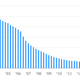 AOL dialup subscribers chart Q2 2014